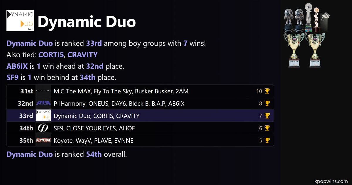 Dynamic Duo